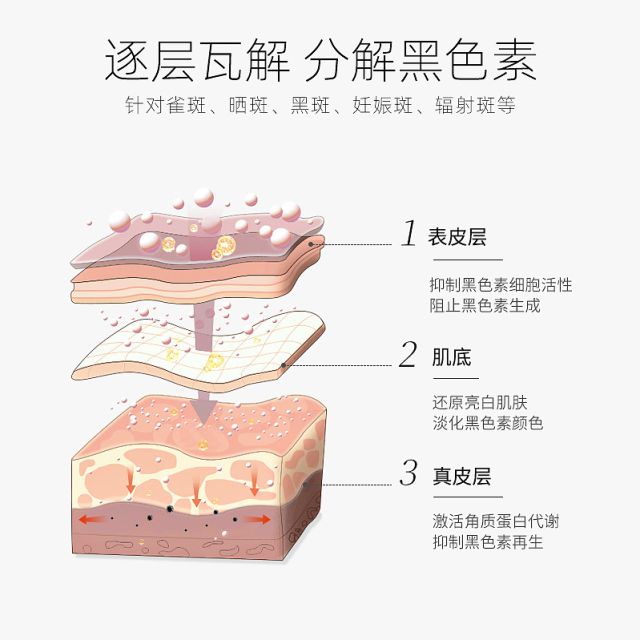 0强2024解析祛斑10强名单凯发国际K8淡斑精华液排行榜1(图8)